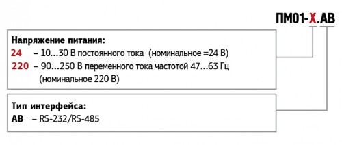 Модификация ПМ01 GSM/GPRS-модем