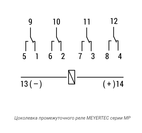 Габаритные чертежи 