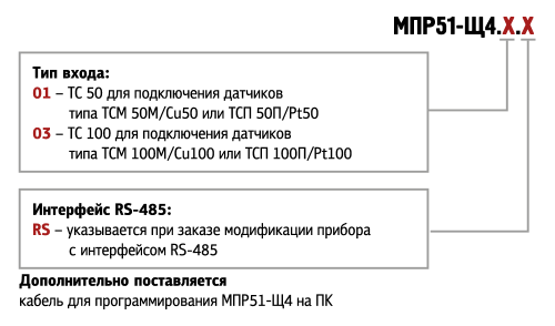 Модификация МПР51 регулятор температуры и влажности, программируемый по времени