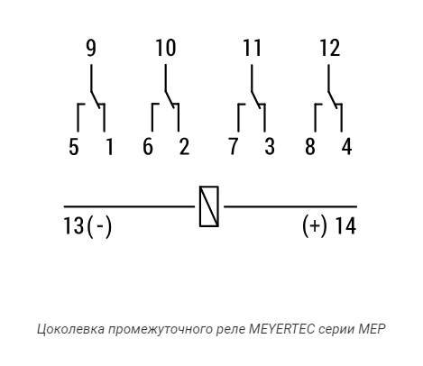 Габаритные чертежи 