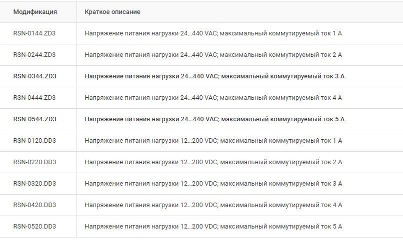 Модификация Малогабаритные твердотельные реле серии RSN