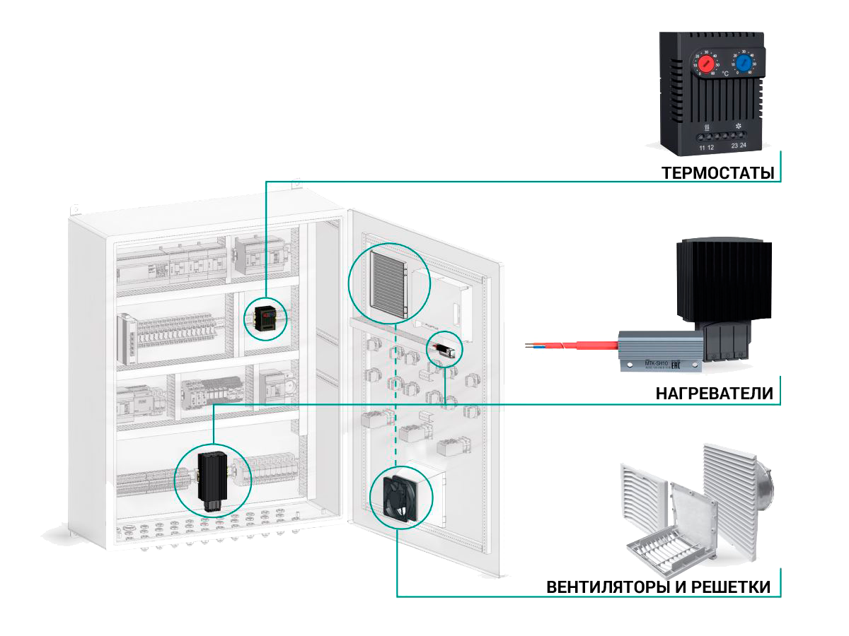 Организация системы поддержания микроклимата шкафов управления