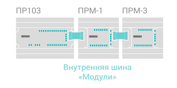 Схема соединения ПРМ-1 и ПРМ-3