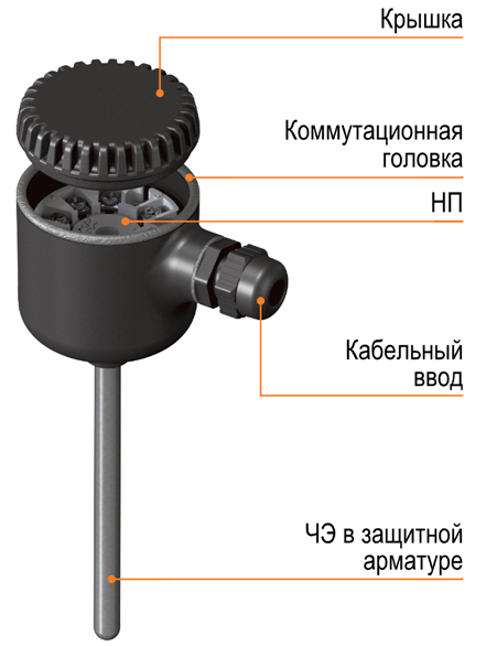 Состав термопреобразователя